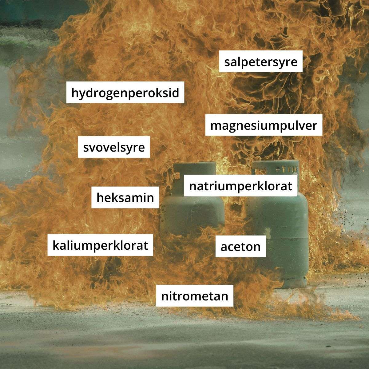 utgangsstoffer for eksplosiver – workplace safety